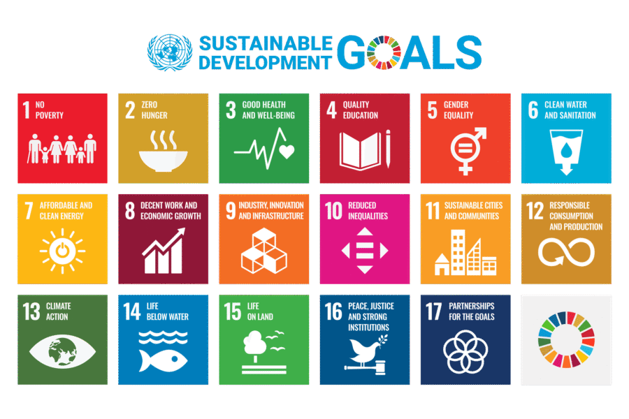 UN Sustainable Development Goals chart showing 17 global goals for peace, prosperity, and planet